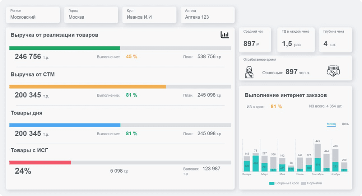 BI-платформа для ритейла — слайд 1