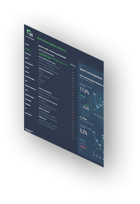 Fastboard dashboard