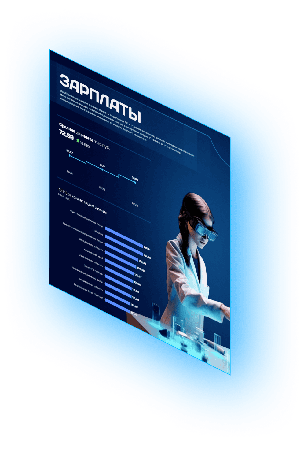 Fastboard ЗАРПЛАТЫ
