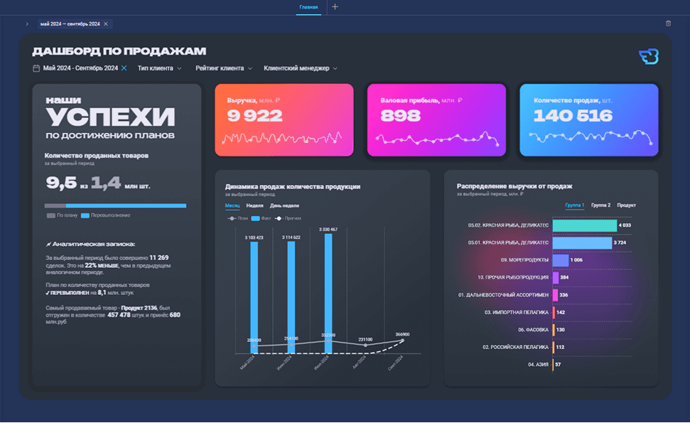 Fastboard Dashboard