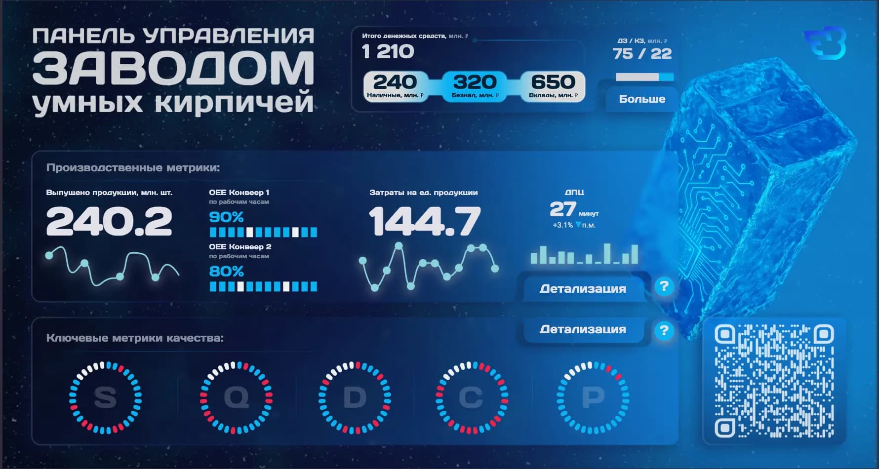 Fastboard dashboard