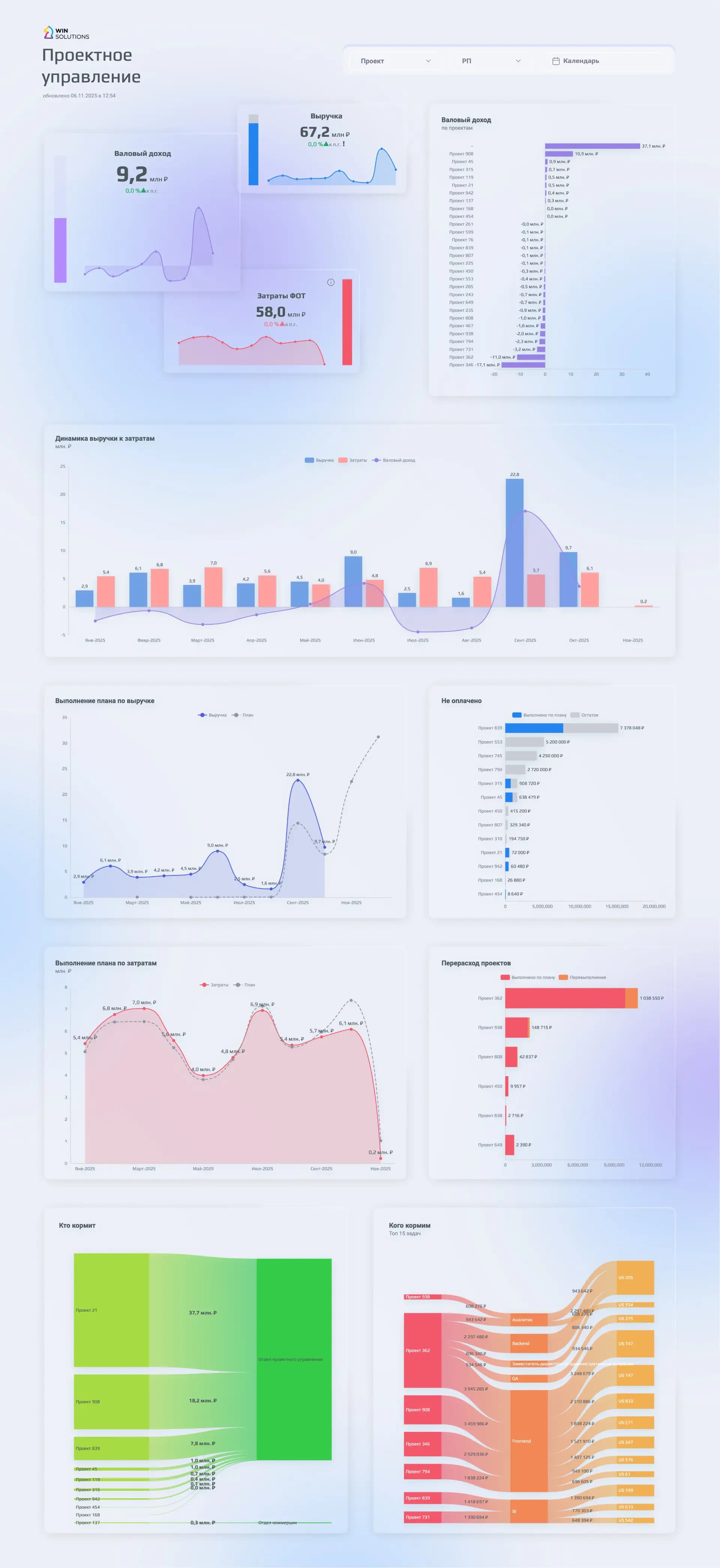 Fastboard dashboard